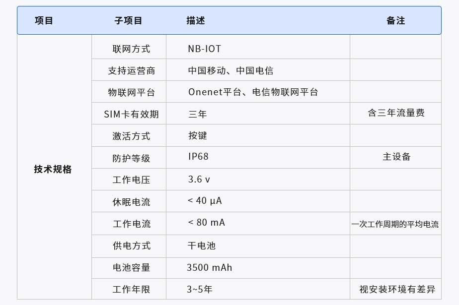 FWE-03智慧工業(yè)水淹預(yù)警器(圖1) 1-21061P03441511.jpg