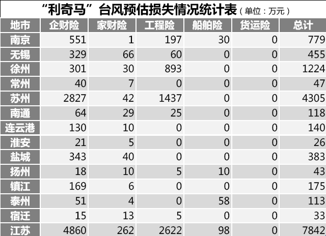 常州市公司物聯(lián)水淹報警試點情況匯報(圖1) 常州市公司物聯(lián)水淹報警試點情況匯報(圖1)