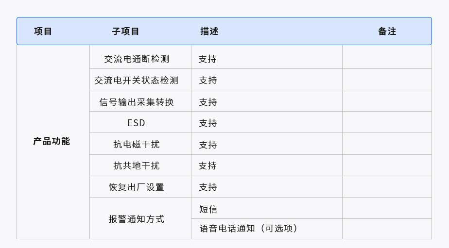 智能空開(kāi)監(jiān)測(cè)器(圖1) 1-2106251U129142.jpg