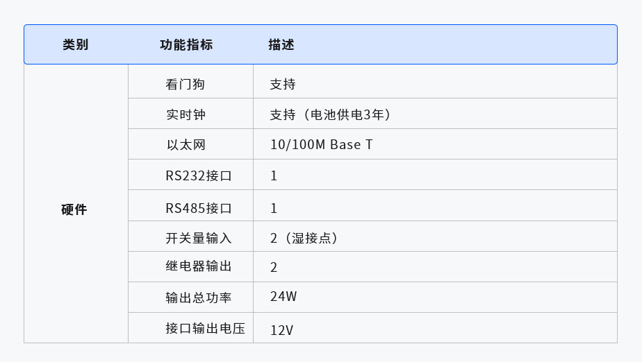 AEM-320物聯(lián)網網關(圖1) 1-21062520251D91.jpg