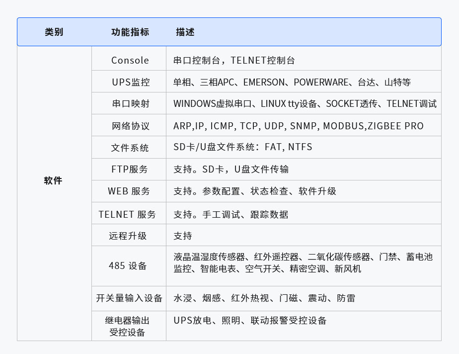 AEM-320物聯(lián)網網關(圖1) 1-2106252025233K.jpg