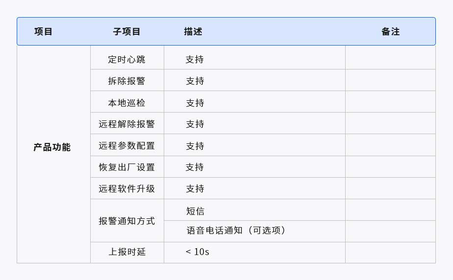 智慧護(hù)欄監(jiān)測(cè)器(圖1) 1-210625203H2a7.jpg