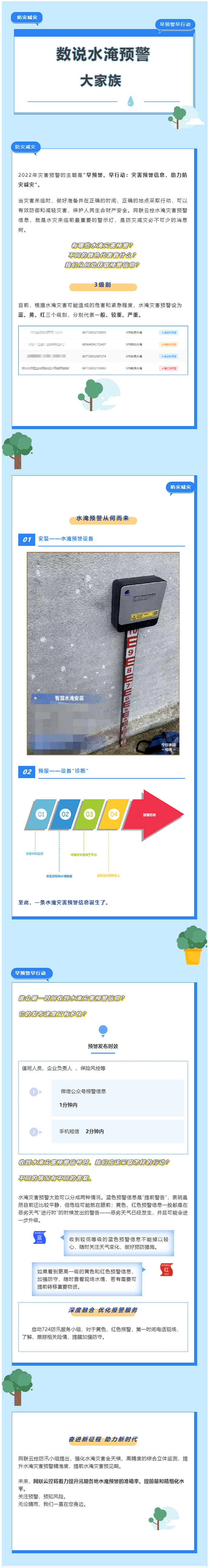 防災(zāi)減災(zāi)|早預(yù)警早行動(dòng) ——數(shù)說(shuō)水淹預(yù)警大家族(圖1) 1-220413095534317.jpg
